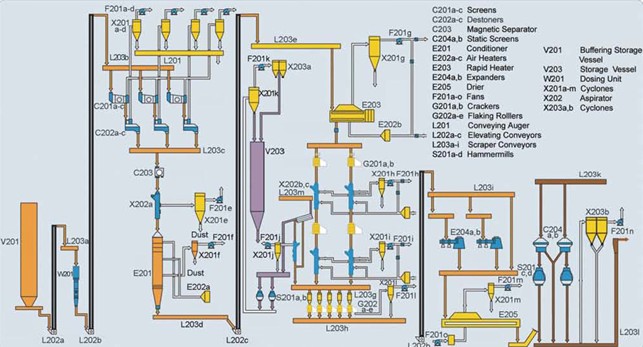 edible oil refinery 